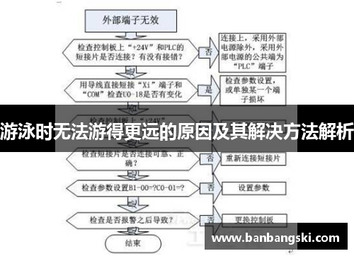 游泳时无法游得更远的原因及其解决方法解析